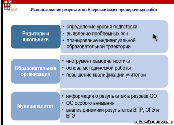 Добро пожаловать на сайт Федеральный институт Онлайн тест ВПР по математике ВПР тесты